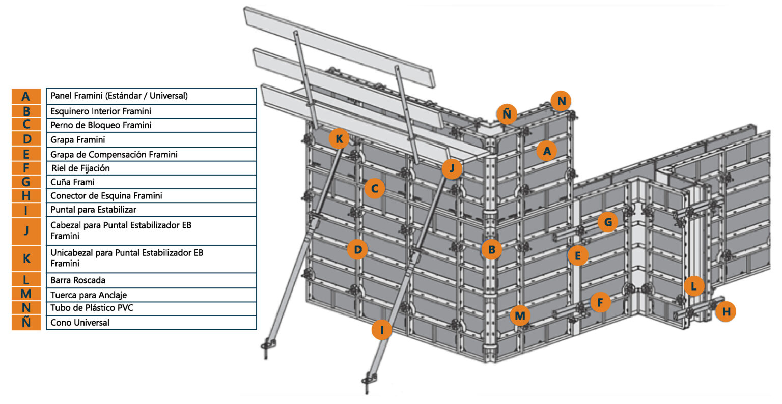 Sistemas de Encofrado y Accesorios – Construcciones y Equipos